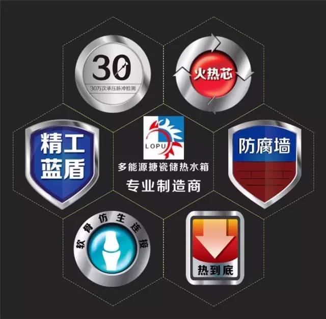日前，山東龍普太陽能股份有限公司，簡稱“龍普股份”，在“新三板”即全國中小企業(yè)股份轉(zhuǎn)讓系統(tǒng)正式掛牌上市,股票代碼：870395。不忘初心，方得始終。龍普在“新三板”的成功掛牌是不負光陰的努力和積累，為2016年完美劃上句號。